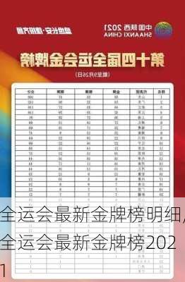 全运会最新金牌榜明细,全运会最新金牌榜2021