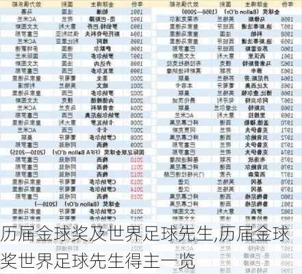 历届金球奖及世界足球先生,历届金球奖世界足球先生得主一览