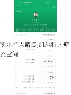 凯尔特人薪资,凯尔特人薪资空间
