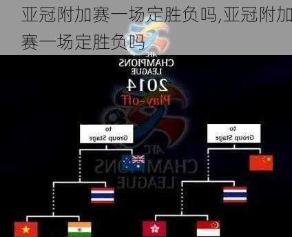 亚冠附加赛一场定胜负吗,亚冠附加赛一场定胜负吗