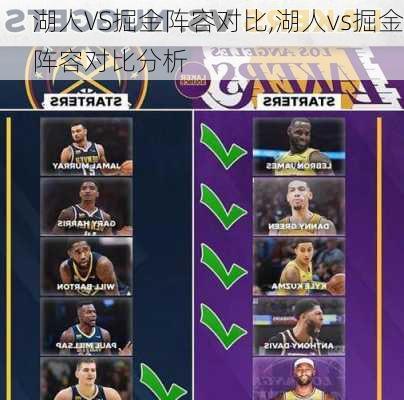 湖人VS掘金阵容对比,湖人vs掘金阵容对比分析
