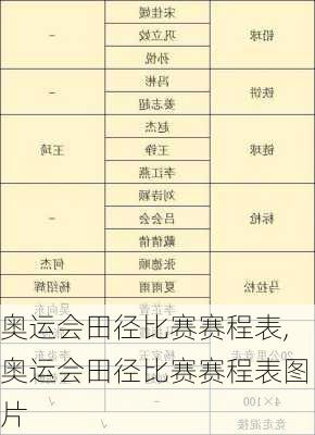 奥运会田径比赛赛程表,奥运会田径比赛赛程表图片
