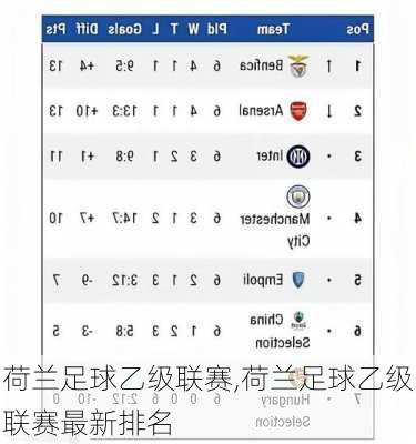 荷兰足球乙级联赛,荷兰足球乙级联赛最新排名