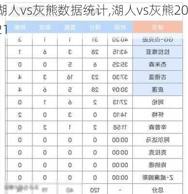 湖人vs灰熊数据统计,湖人vs灰熊2021