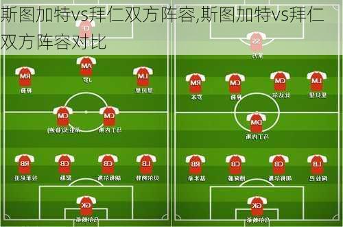 斯图加特vs拜仁双方阵容,斯图加特vs拜仁双方阵容对比