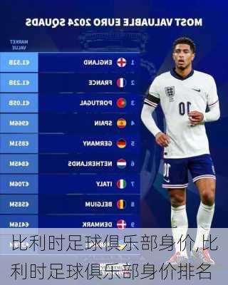 比利时足球俱乐部身价,比利时足球俱乐部身价排名