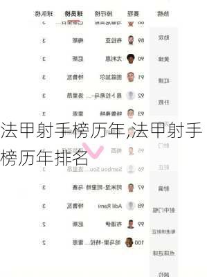 法甲射手榜历年,法甲射手榜历年排名