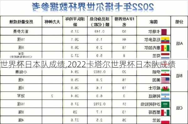 世界杯日本队成绩,2022卡塔尔世界杯日本队成绩