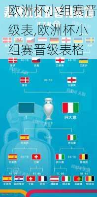 欧洲杯小组赛晋级表,欧洲杯小组赛晋级表格