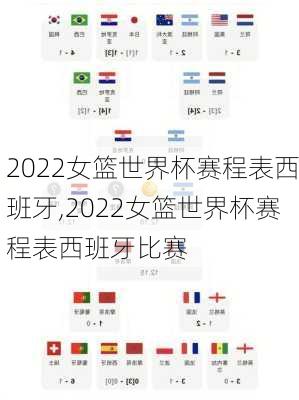 2022女篮世界杯赛程表西班牙,2022女篮世界杯赛程表西班牙比赛