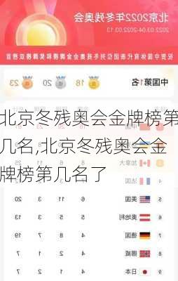 北京冬残奥会金牌榜第几名,北京冬残奥会金牌榜第几名了