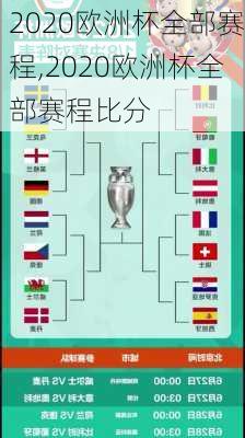 2020欧洲杯全部赛程,2020欧洲杯全部赛程比分