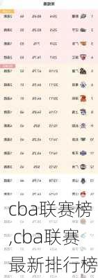 cba联赛榜,cba联赛最新排行榜