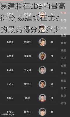 易建联在cba的最高得分,易建联在cba的最高得分是多少