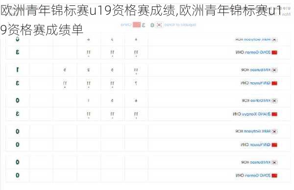 欧洲青年锦标赛u19资格赛成绩,欧洲青年锦标赛u19资格赛成绩单