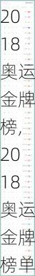2018奥运金牌榜,2018奥运金牌榜单