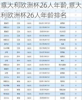 意大利欧洲杯26人年龄,意大利欧洲杯26人年龄排名