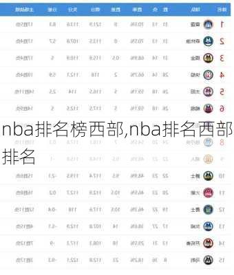 nba排名榜西部,nba排名西部排名
