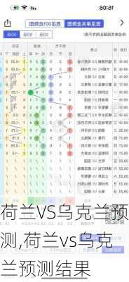 荷兰VS乌克兰预测,荷兰vs乌克兰预测结果