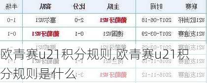 欧青赛u21积分规则,欧青赛u21积分规则是什么