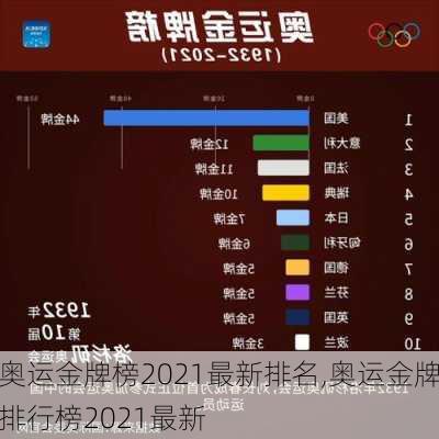 奥运金牌榜2021最新排名,奥运金牌排行榜2021最新