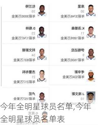 今年全明星球员名单,今年全明星球员名单表