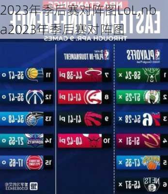 2023年季后赛对阵图LoL,nba2023年季后赛对阵图