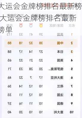 大运会金牌榜排名最新榜,大运会金牌榜排名最新榜单