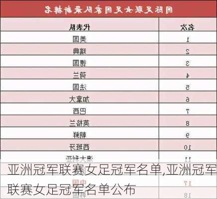亚洲冠军联赛女足冠军名单,亚洲冠军联赛女足冠军名单公布
