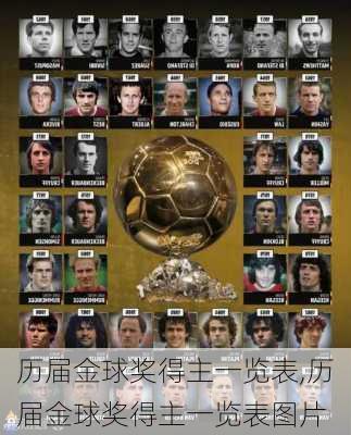 历届金球奖得主一览表,历届金球奖得主一览表图片