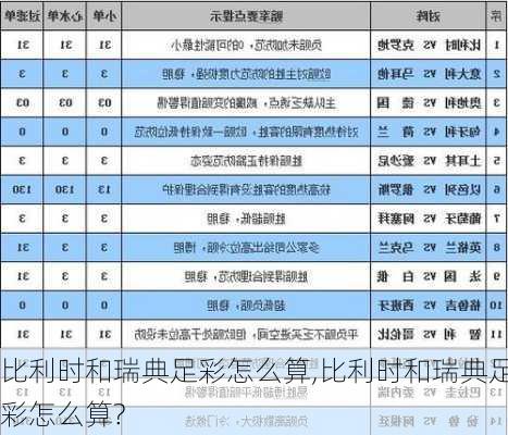 比利时和瑞典足彩怎么算,比利时和瑞典足彩怎么算?