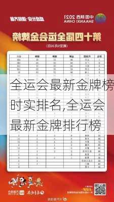 全运会最新金牌榜时实排名,全运会最新金牌排行榜