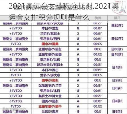 2021奥运会女排积分规则,2021奥运会女排积分规则是什么