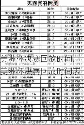 美洲杯决赛回放时间,美洲杯决赛回放时间表