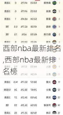 西部nba最新排名,西部nba最新排名榜
