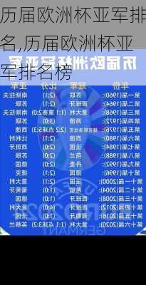 历届欧洲杯亚军排名,历届欧洲杯亚军排名榜