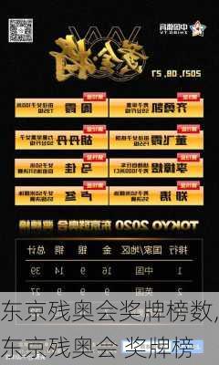 东京残奥会奖牌榜数,东京残奥会 奖牌榜