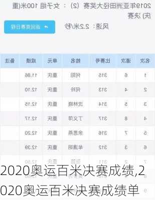 2020奥运百米决赛成绩,2020奥运百米决赛成绩单