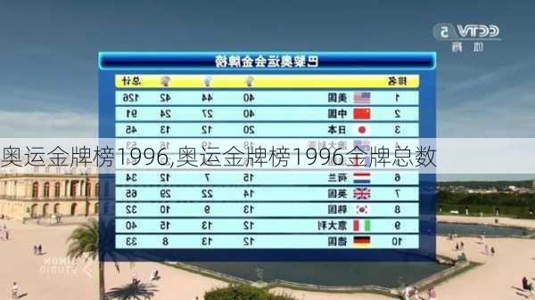 奥运金牌榜1996,奥运金牌榜1996金牌总数