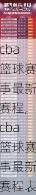 cba篮球赛事最新赛程,cba篮球赛事最新赛程表