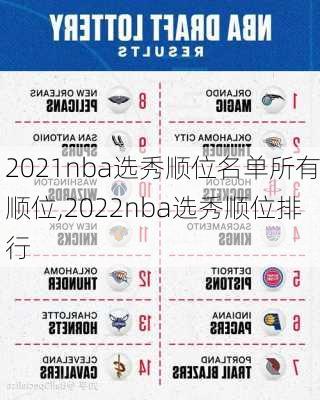 2021nba选秀顺位名单所有顺位,2022nba选秀顺位排行