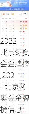2022北京冬奥会金牌榜,2022北京冬奥会金牌榜信息