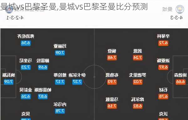曼城vs巴黎圣曼,曼城vs巴黎圣曼比分预测