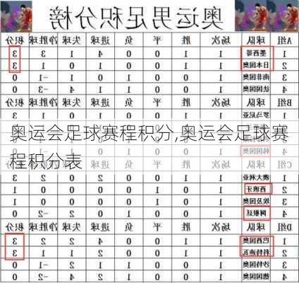 奥运会足球赛程积分,奥运会足球赛程积分表