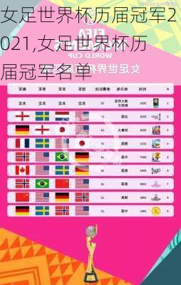 女足世界杯历届冠军2021,女足世界杯历届冠军名单