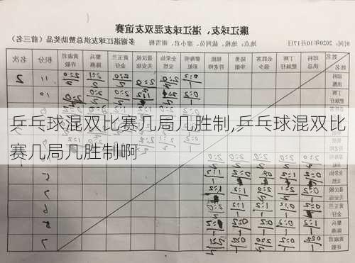 乒乓球混双比赛几局几胜制,乒乓球混双比赛几局几胜制啊