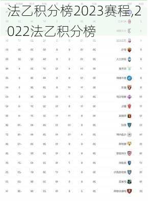 法乙积分榜2023赛程,2022法乙积分榜
