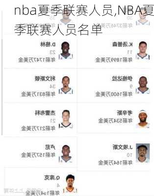 nba夏季联赛人员,NBA夏季联赛人员名单
