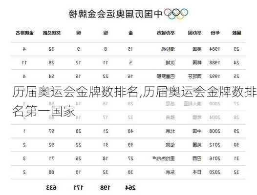 历届奥运会金牌数排名,历届奥运会金牌数排名第一国家