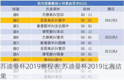 苏迪曼杯2019赛程表,苏迪曼杯2019比赛结果